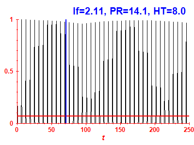 Survival probability